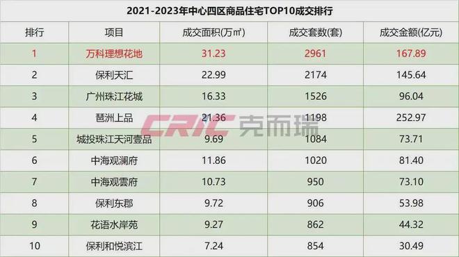 半岛·综合体育6月的最后一周或许是上半年至好的买房时机(图2)