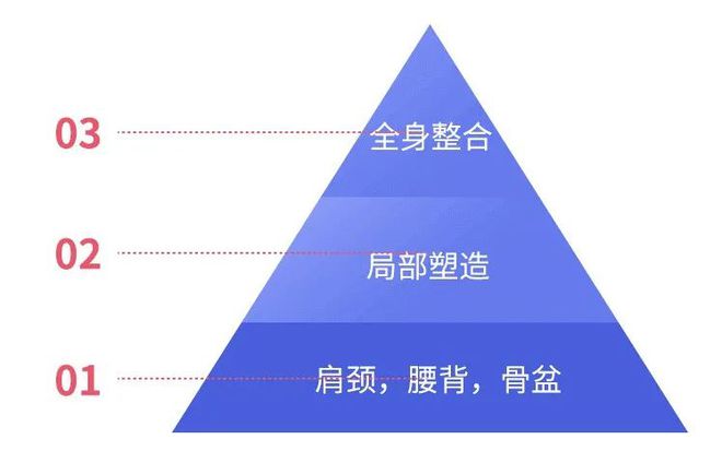 圆肩、驼背、颈前伸？这套动作练完后气质真的能变好！(图4)