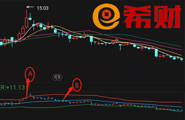 半岛体育日线BOLL与分钟线BOLL的共振附图解(图5)