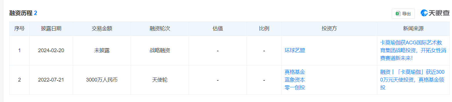 半岛体育欠薪、欠费、转卡⋯⋯消失的卡莫瑜伽陷“职业闭店人”疑云连锁机构真能零成本(图1)