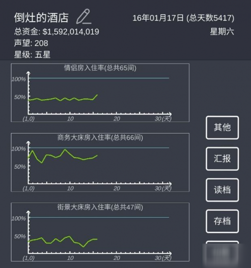 半岛体育模拟经营我的酒店怎么升八星酒店 八星升阶所需哪些材料(图3)