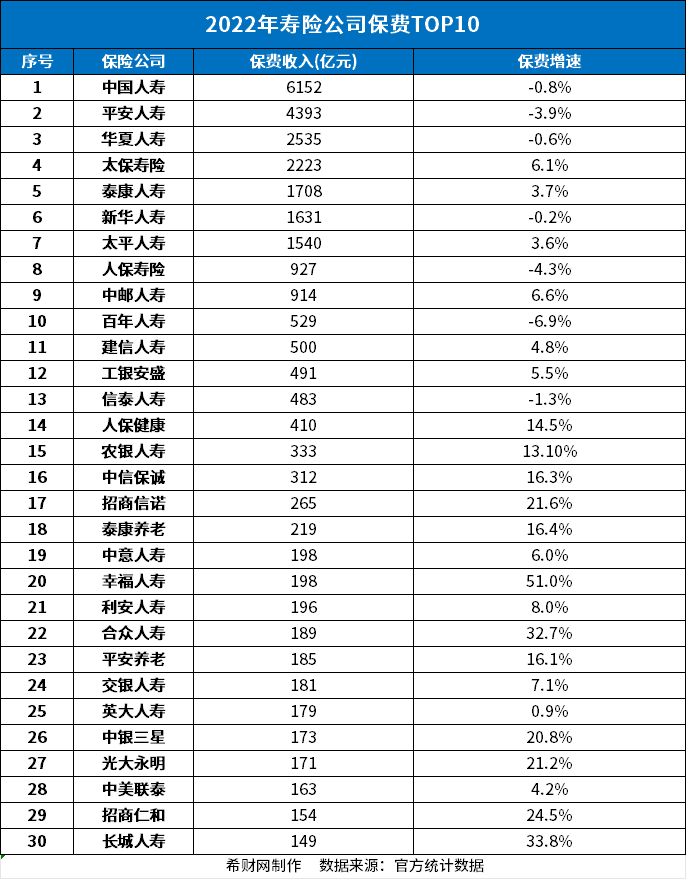 半岛·综合体育保险公司十大排名有哪些？(图1)